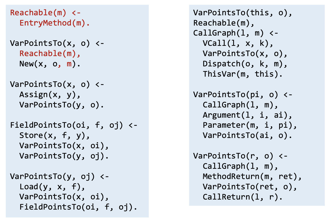 pointer analysis