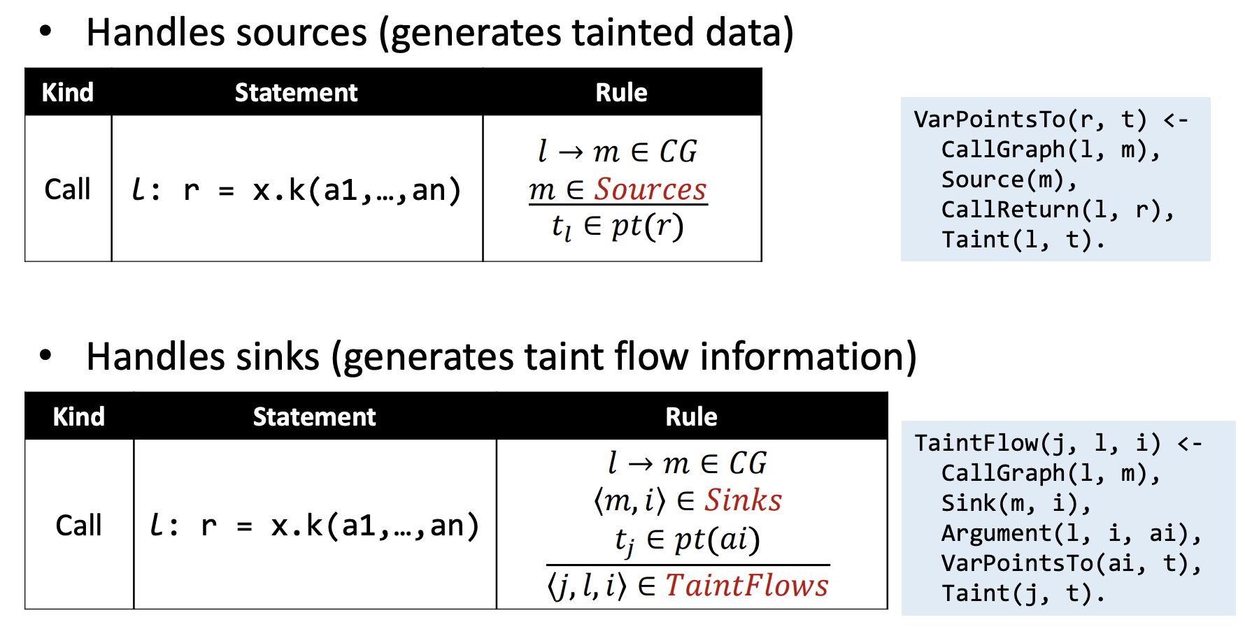 taint analysis