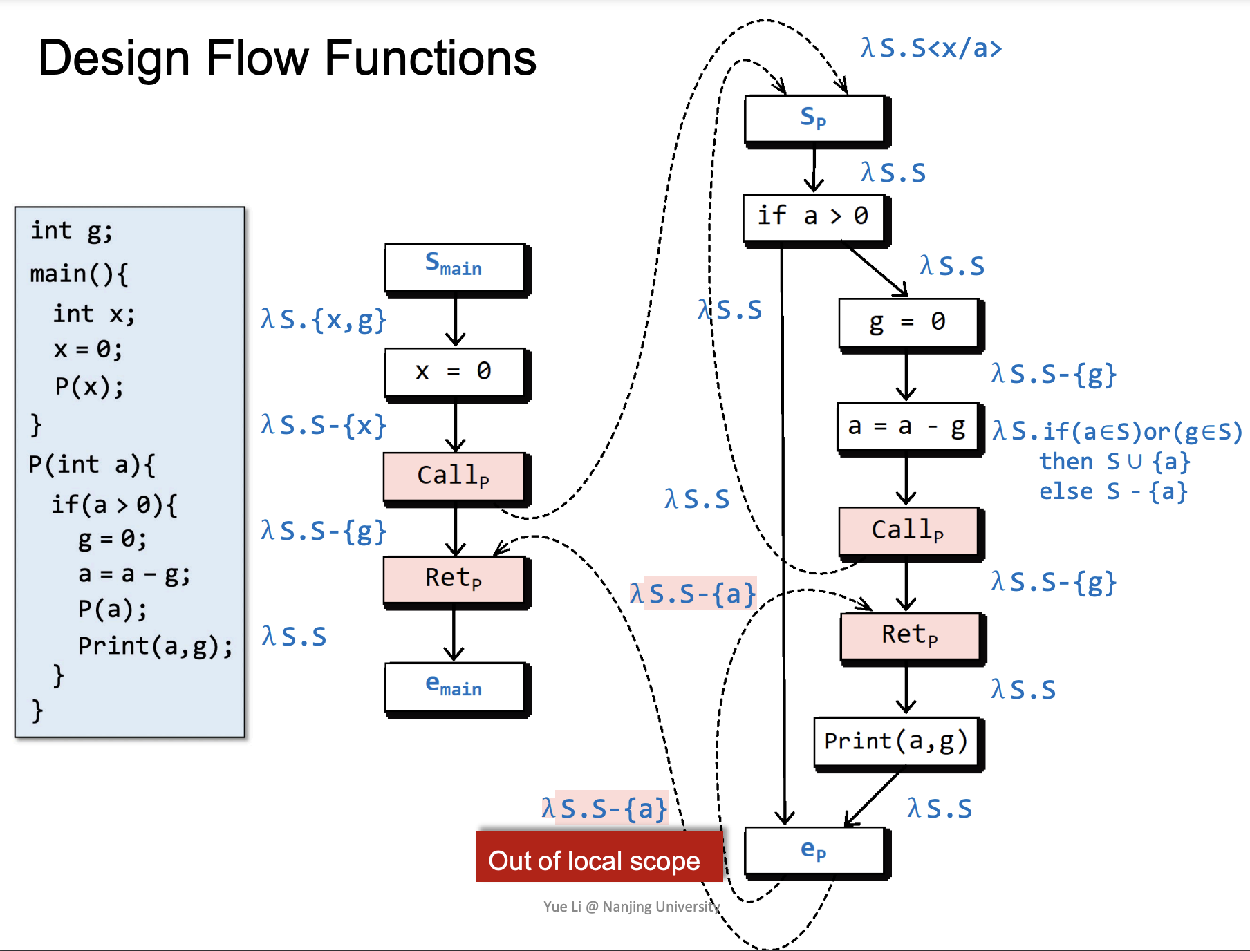 design flow functions