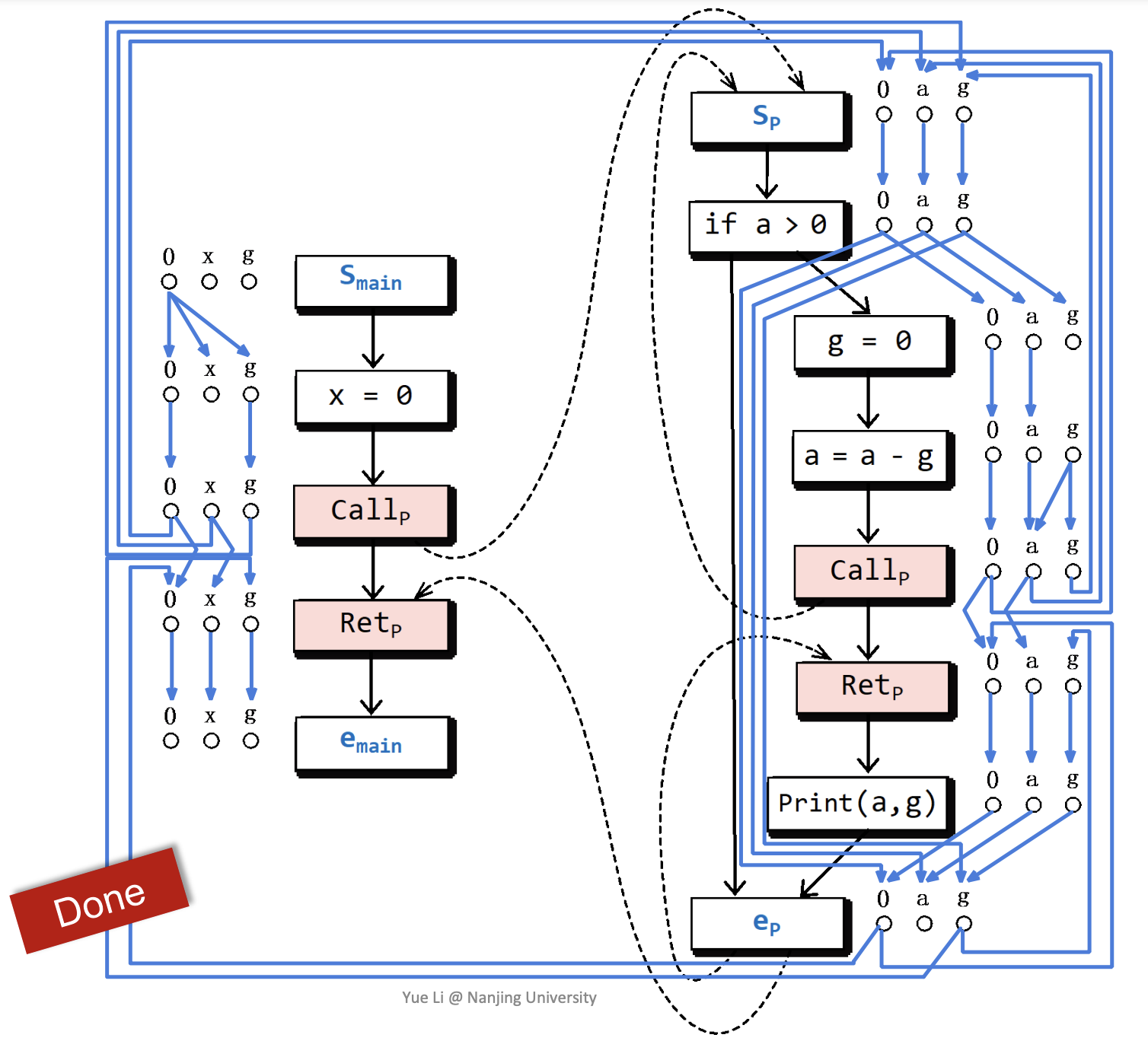 exploded supergraph