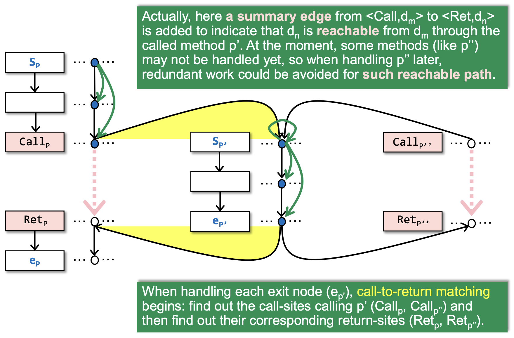 core mechanism